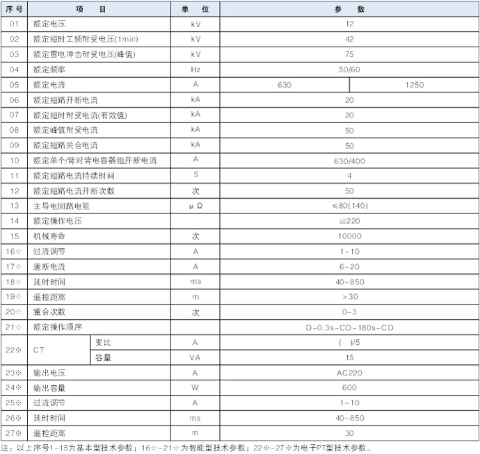 真空断路器主要型号