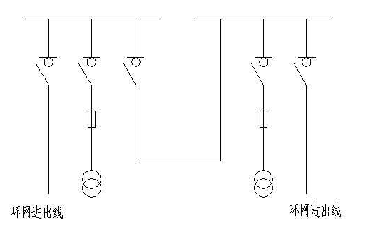 环网进出线