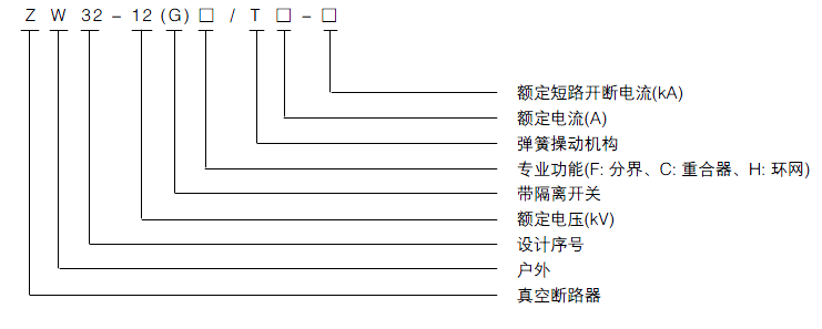 型号含义