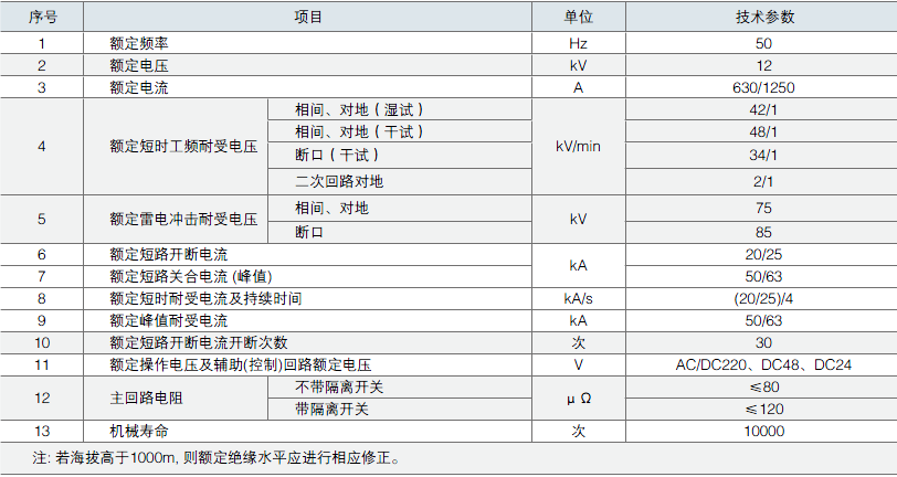 详细参数