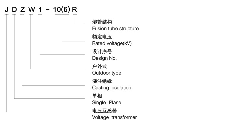 型号含义