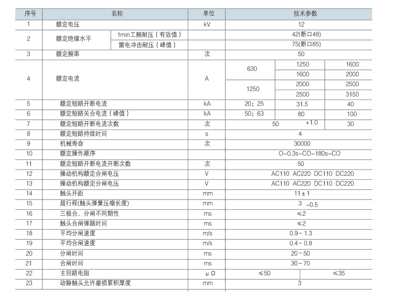 主要技术参数