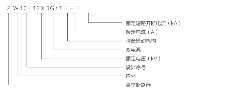 型号及含义