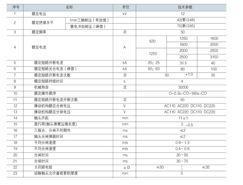 主要技术参数