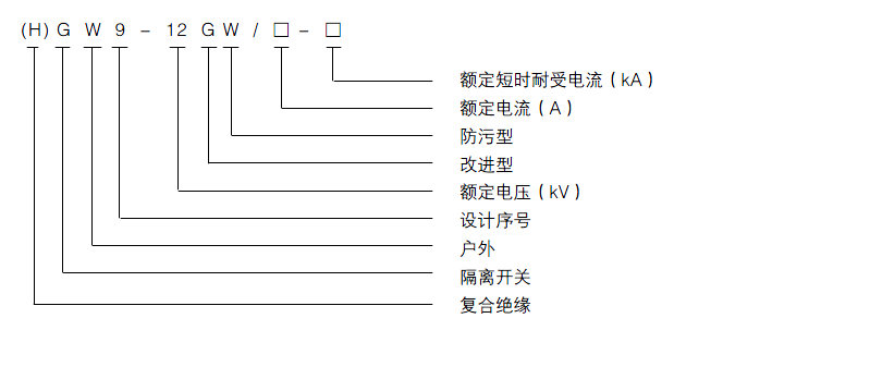 型号及含义