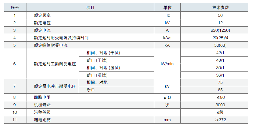 技术参数