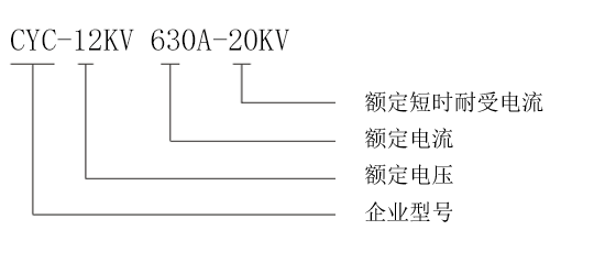 型号含义