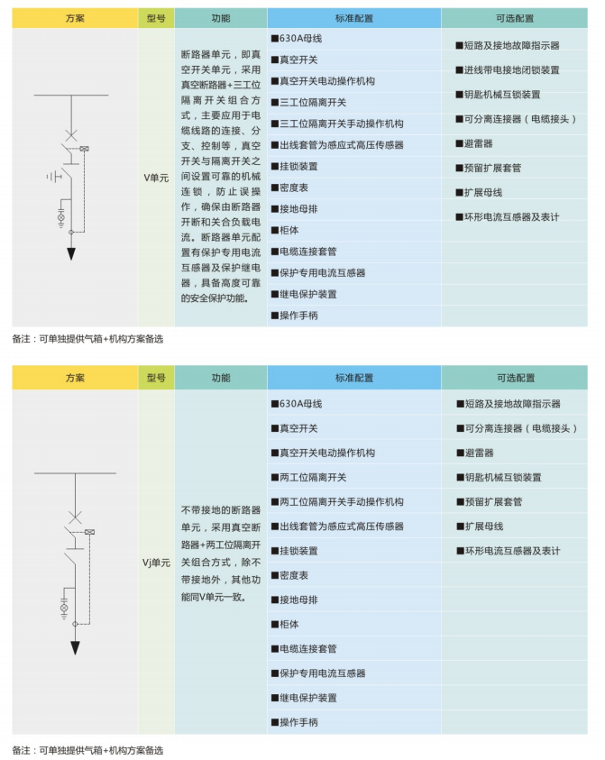 基本单元方案