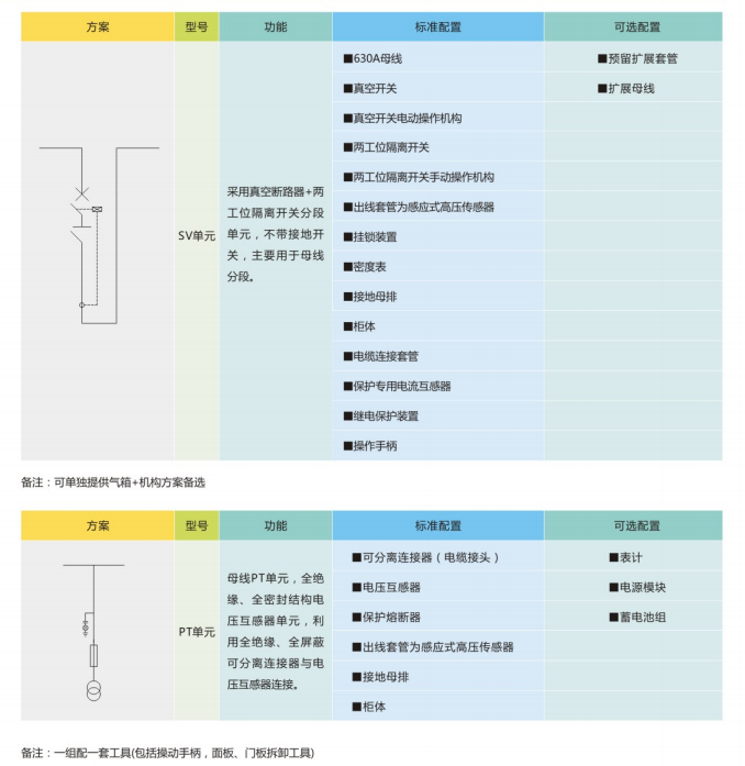 基本单元方案