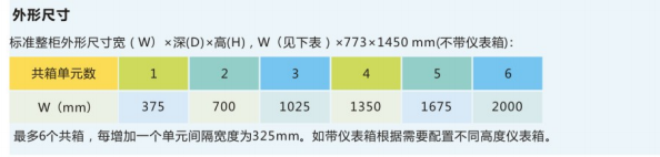 外形尺寸