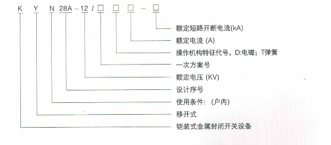 型号含义