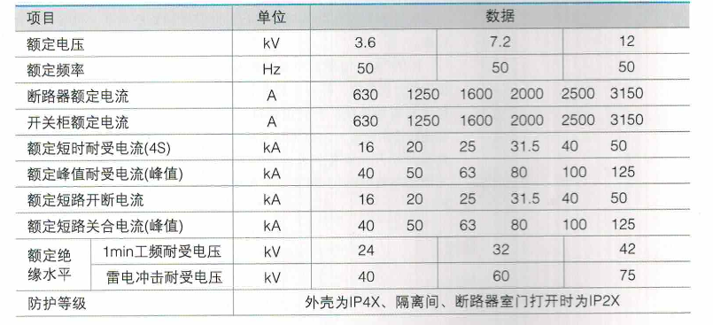 开关设备技术参数