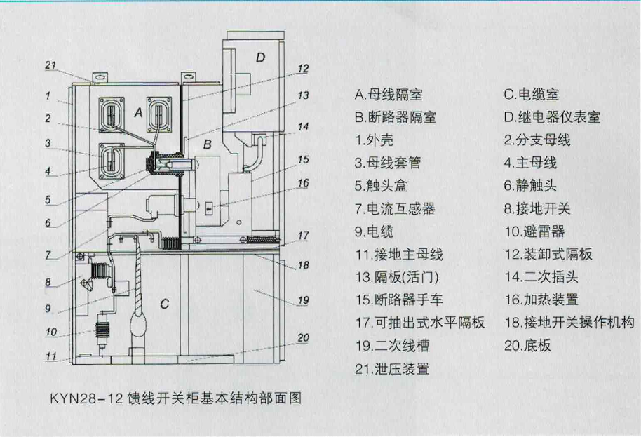 KYN28-12馈线开关柜基本结构部面图